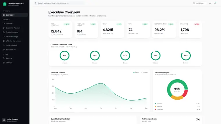 Dashboard Feedback