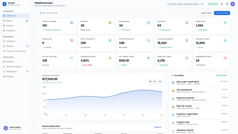Dashboard Bisnis
